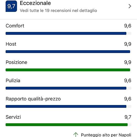 Atri Guest House Napoli Eksteriør bilde