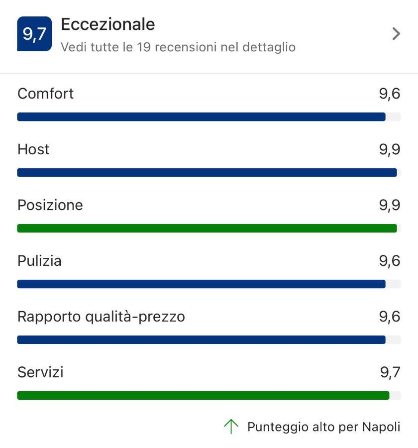 Atri Guest House Napoli Eksteriør bilde